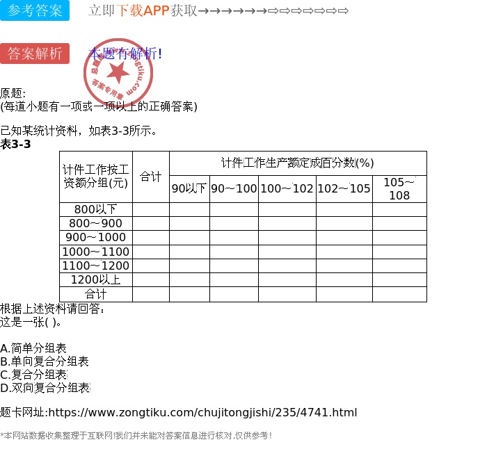 简单分组表 b.单向复合分组表 c.复合分组表 d.双向复合分组表