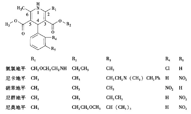 二氢吡啶类药物的结构如图所示.