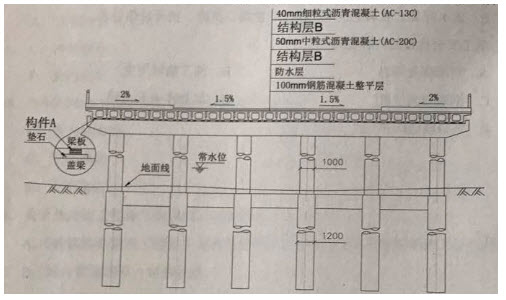 关于热力站工程施工的说法,错误的 市政公用工程(二建