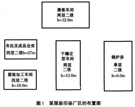 图1为一服装印染厂区的布置图(见下页图),图中给出了各厂房(仓库)的