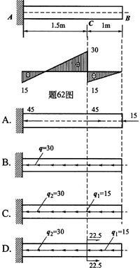 已知图示等直杆的轴力图(图中集中荷载单位为kn,分布荷载单位为kn/m)