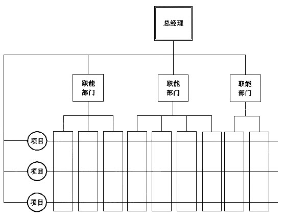 单项选择