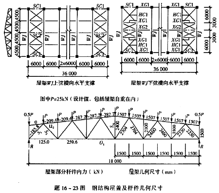 无腹筋的钢筋混凝土梁沿斜截面的受剪载力与剪跨比的关系是( ).