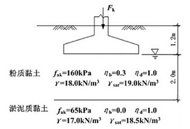 6m,持力层压力扩散角θ=23°,地下水位埋深1.2m.