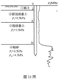 某松散砂土地基e
