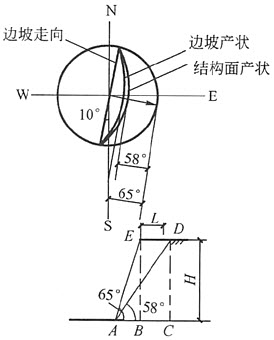 某Ⅱ类岩石边坡坡高22m,坡顶水平,坡面走向-总题库