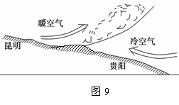 读图9昆明准静止锋示意图回答1921题19此锋面形成的季节多在