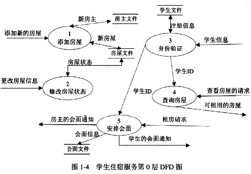 阅读以下说明和数据流图,回答问题1至问 总题库