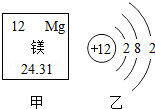 化学就在我们身边通过一次旅游某同学对这一观念有了更深的体会