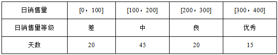 题目详情