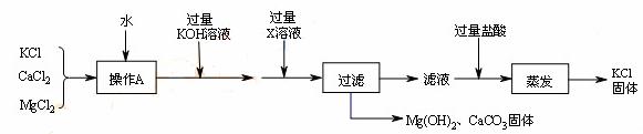 某氯化钾样品含有杂质氯化钙和氯化镁实验室提纯流程如下
