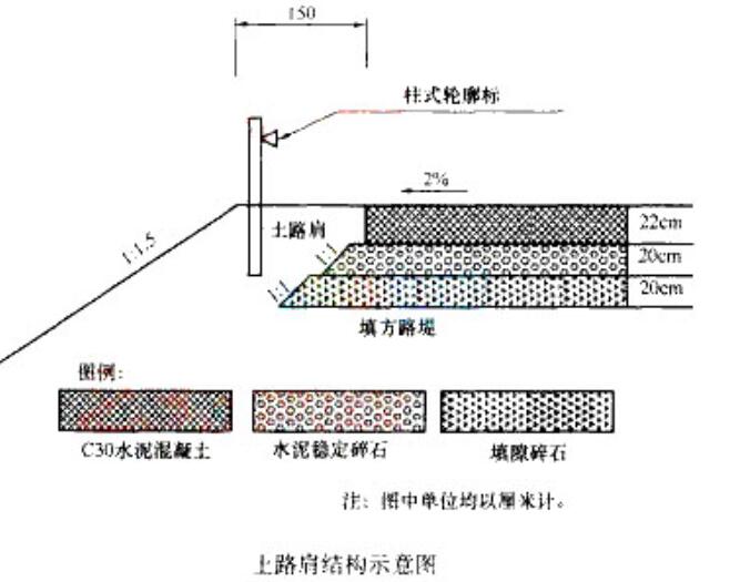 土路肩结构示意图放大,如下图所示.    为控制水泥混凝土