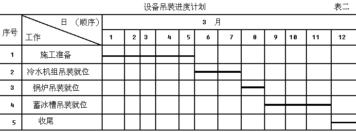 指出设备吊装进度计划中设备吊装顺序不合理之处?