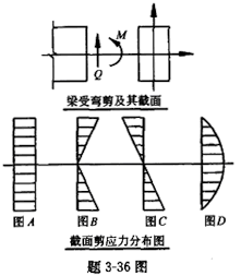 实心矩形截面钢梁受弯剪时,其剪应力沿截面高度分布图,哪个正确?