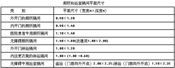 《通则》6.5.2厕所和浴室隔间的平面尺寸不应小于下表的规定