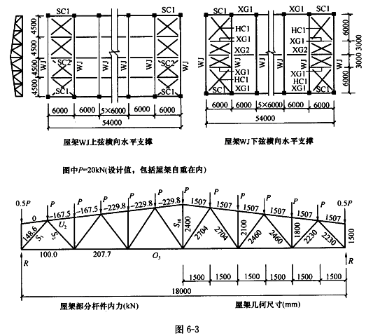 在图示荷载作用下屋架斜腹杆s的轴心拉力值kn与下列何项数值最为接近