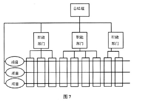 a:職能型b:直線職能型c:項目型d:矩陣型