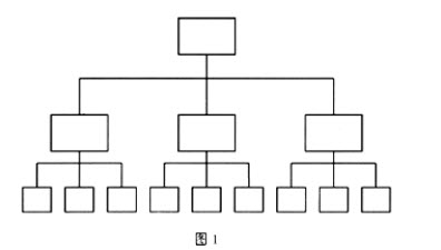 圖1表示的是()組織結構.