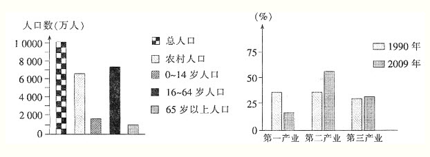 下面左圖表示