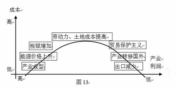 哭泣曲线图怎么解释图片