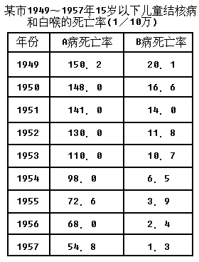 统计表和统计图