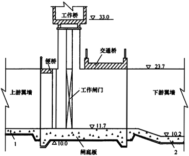 某平原区拦河闸工程,设计流量860m/s,校核流量1050m/s,闸室结构如下