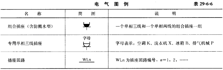 建筑设备 户式空调及电气设计 1 任务说明图29 6 3为某高层住宅的单元平面 1 左户采用不设新风的水系统风冷热泵户式空调 俗称 小中央空调 卫生间 厨房 储藏不考虑空调 户式空调室外主机位置已给定 优先选用侧送下回空调室内机 侧送侧回空调室内机已预留墙面